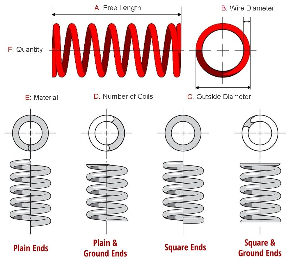 Heavy Duty High Precision Wave Tiny Compression Springs